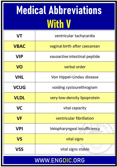 lvf medical term